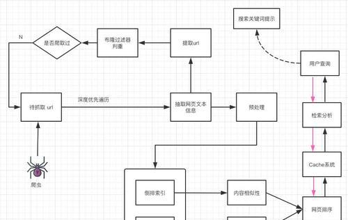 热搜盘搜索引擎是什么意思？它的工作原理是什么？