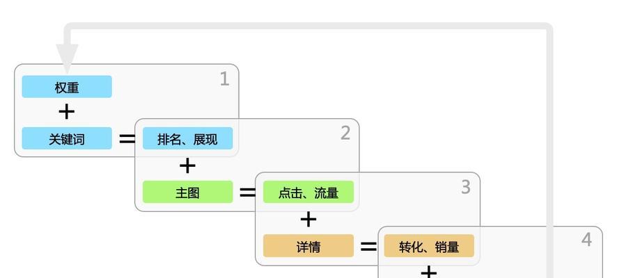 爆款产品突然不出现在搜索引擎中了怎么办？