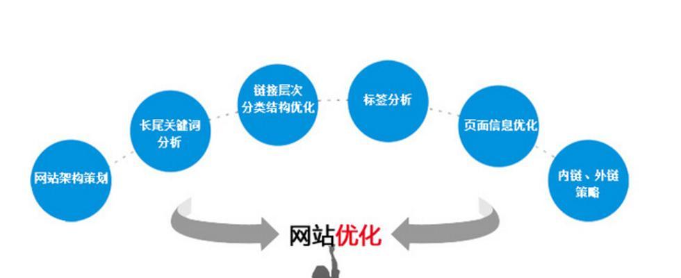提供关键词优化行业的意义是什么？如何进行关键词优化？