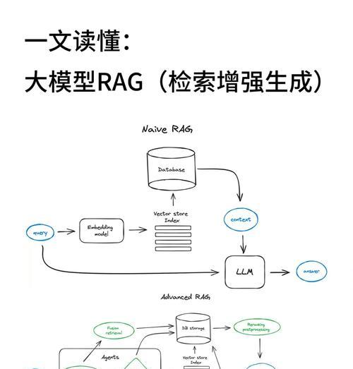 什么搜索引擎会同时检索多个引擎？这种检索方式有什么优势？