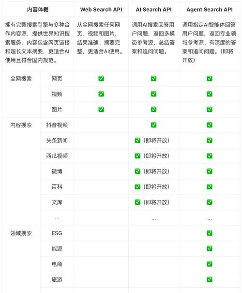 搜索引擎api接口平台有哪些？如何选择？