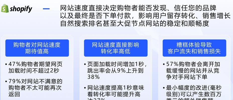 网站访问量优化的方法有哪些？如何提高网站访问量？
