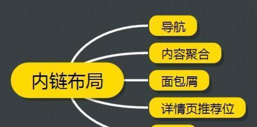网站访问量优化的方法有哪些？如何提高网站访问量？