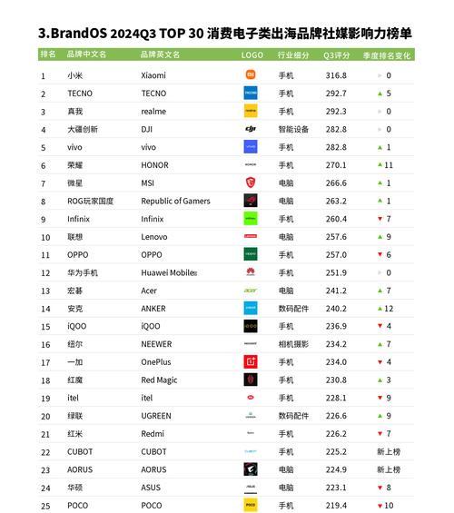 各国搜索引擎十大排名榜是怎样的？如何选择合适的搜索引擎？