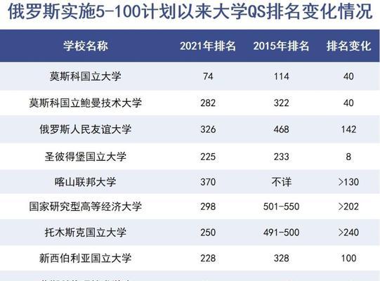 各国搜索引擎十大排名榜是怎样的？如何选择合适的搜索引擎？