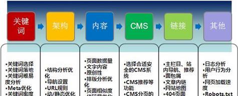 合集seo是什么？如何利用合集进行seo优化？