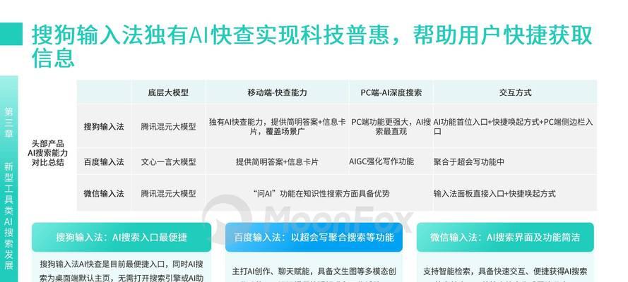 openai5月9号发布ai搜索引擎有何特点？如何使用？