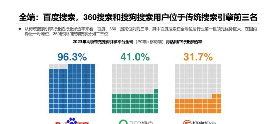 导入自定义搜索引擎是什么？如何设置自定义搜索引擎？