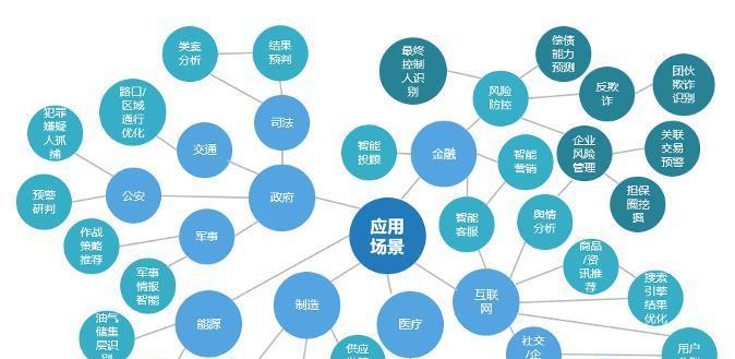 常用信息搜索引擎有哪些？如何选择合适的搜索引擎？