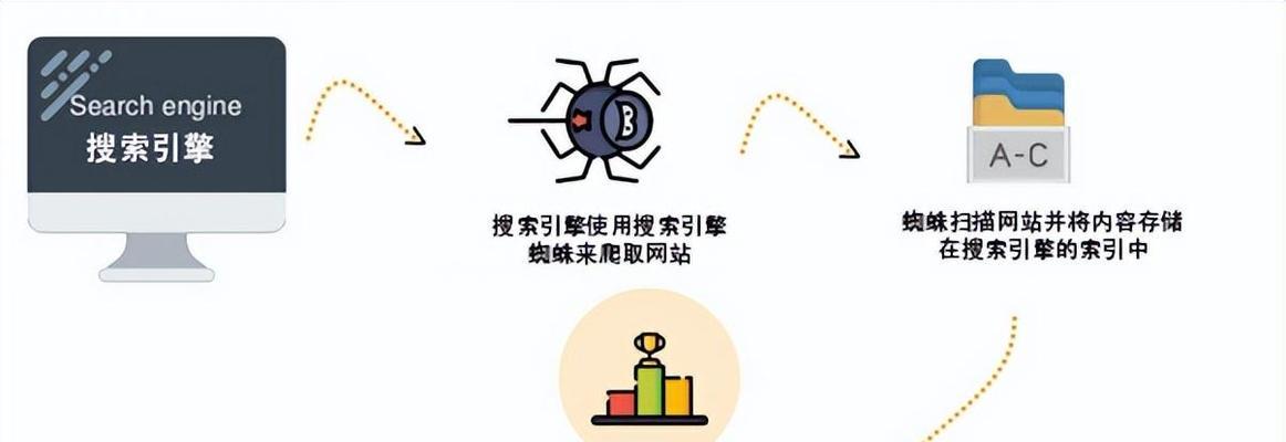 搜索引擎需要的芯片是什么？如何优化搜索引擎的硬件配置？