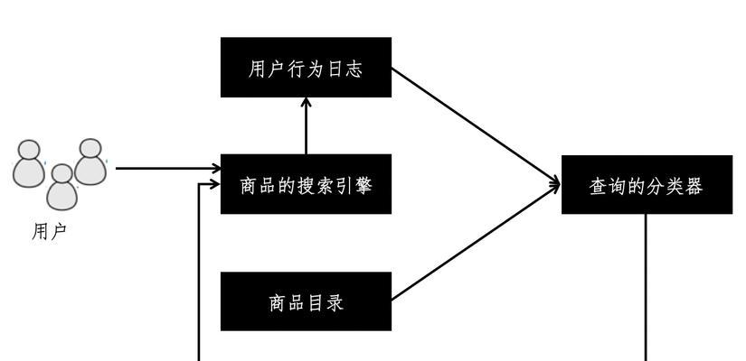 搜索引擎窗口切换什么意思？如何在不同搜索引擎间切换？