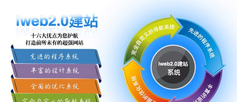 南山seo推广建站的费用是多少？建站的步骤是什么？