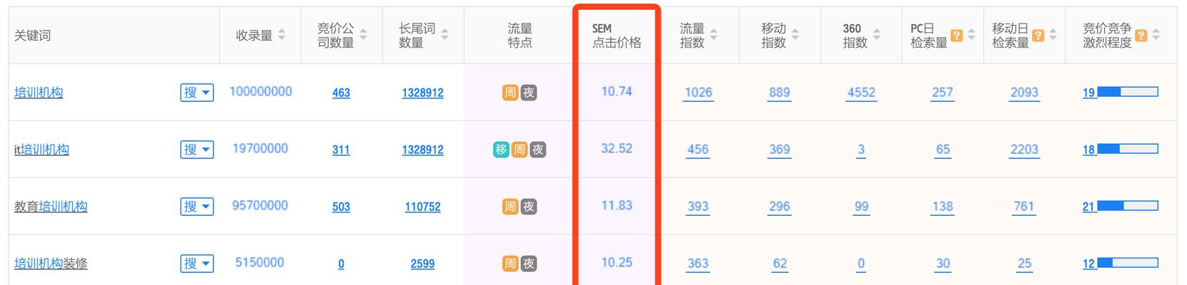南山seo推广建站的费用是多少？建站的步骤是什么？
