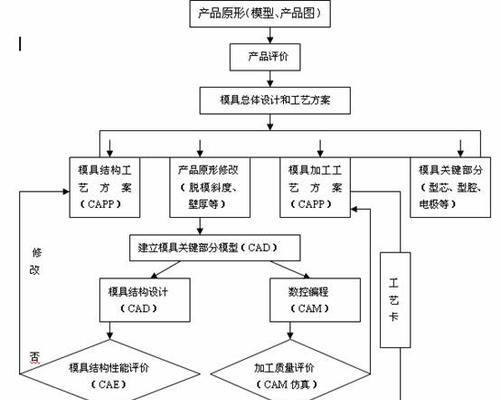 搜索引擎模具包括哪些？这些模具的特点是什么？