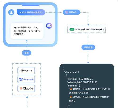 国内免费的搜索引擎调用api有哪些？这些api的特点是什么？