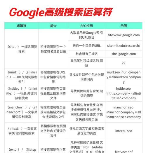 如何增加网站在search中的搜索引擎？