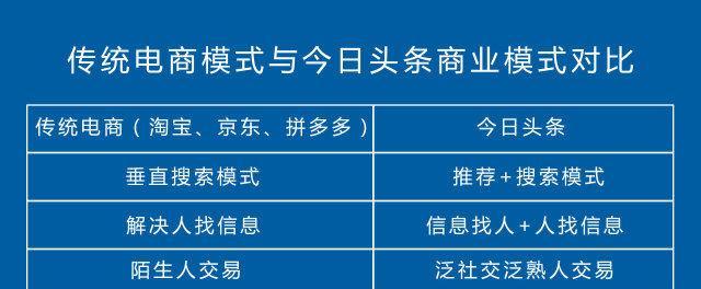 海淀seo排名算法原理如何理解？