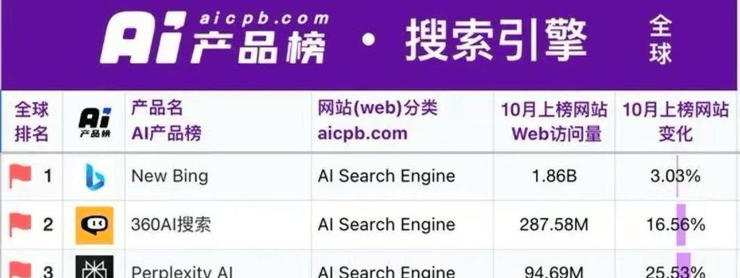 ai只是一个搜索引擎？它与其他搜索引擎有何不同？