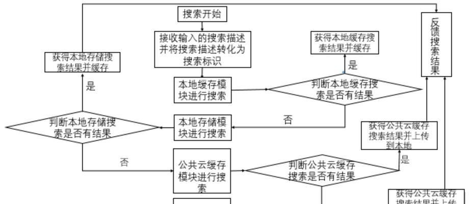 智能搜索引擎推荐的场景？在哪些情况下使用最有效？