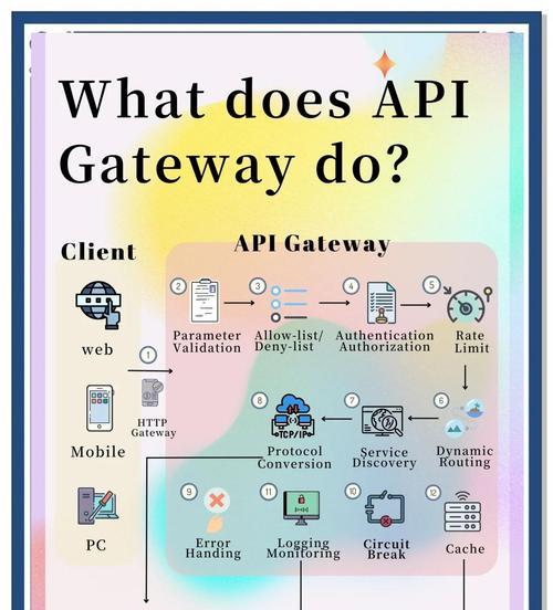 api搜索引擎是什么？它的工作原理和应用场景是什么？