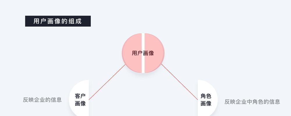 优化文章句子的网站有哪些？如何选择？