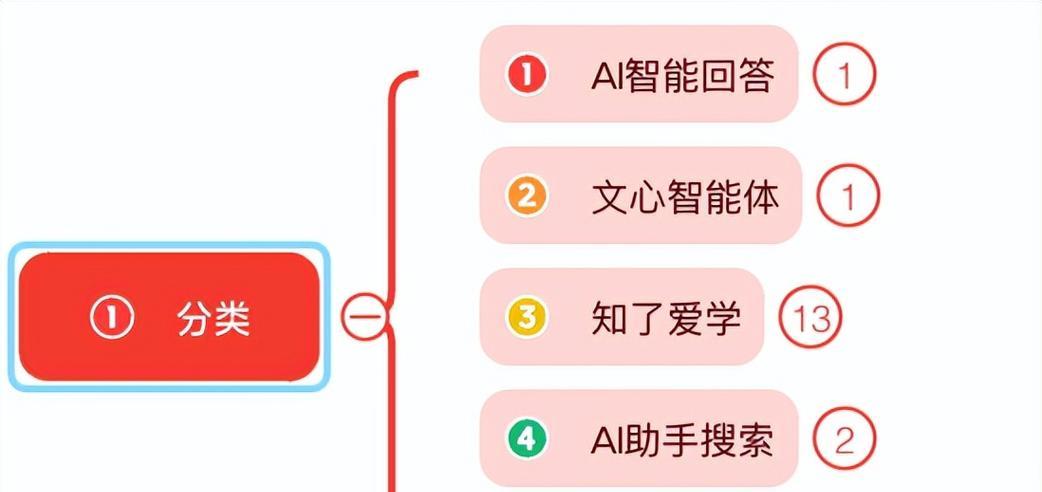 seo通过ai如何实现？ai在seo中的作用是什么？