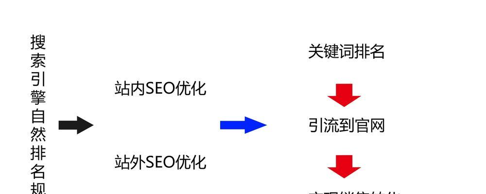 seo关键词优化1是什么？如何进行seo关键词优化？