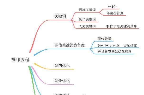 小飞机怎么做搜索引擎使用？小飞机搜索引擎的使用技巧是什么？