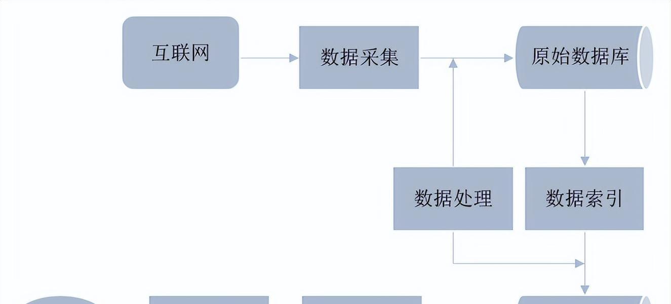 解码搜索引擎是什么？解码搜索引擎的使用方法是什么？