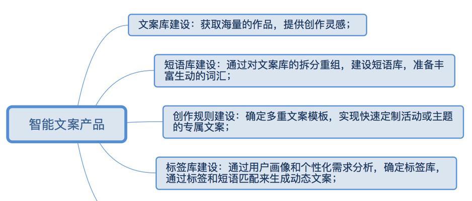 作品如何带搜索引擎？搜索引擎优化的正确方法是什么？