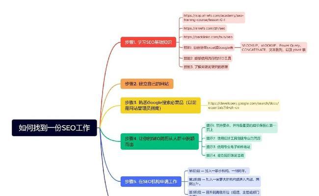 最全搜索引擎大全人体艺术有哪些？如何进行搜索引擎优化？