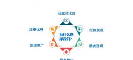 茶山seo矩阵推系统是什么？如何使用茶山seo矩阵推系统进行优化？
