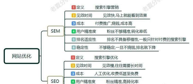 屈家岭seo策划是什么？如何进行屈家岭seo策划？