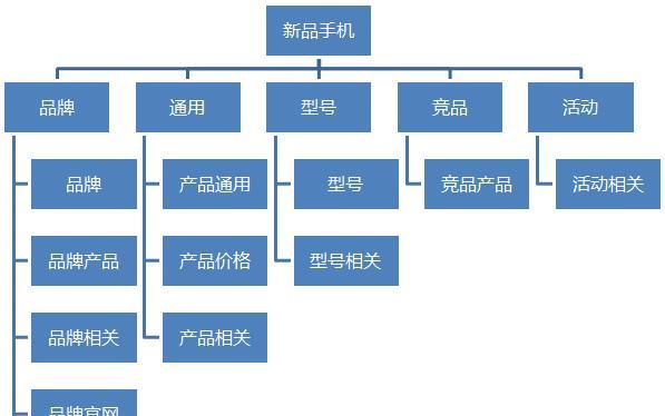 关键词智能计划优化的后续步骤是什么？