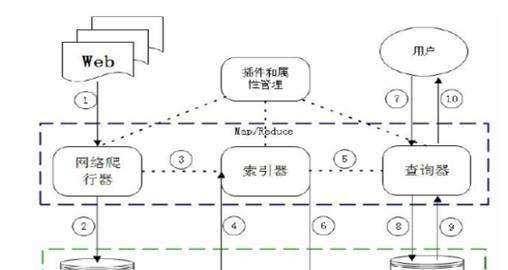 常用搜索引擎的分类方法有哪些？