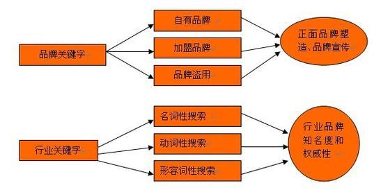 综合搜索引擎营销工具的优势是什么？