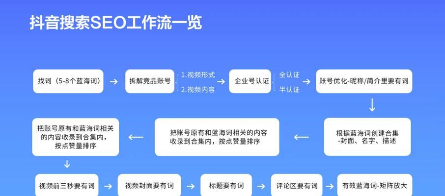 如何通过抖音SEO增加本地流量？