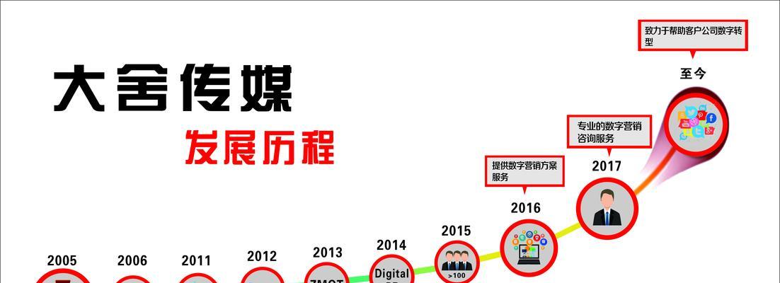 有哪些可用的外国搜索引擎入口？