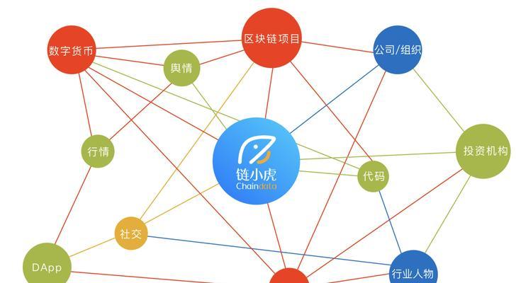 哪些质量搜索引擎营销工具值得介绍？