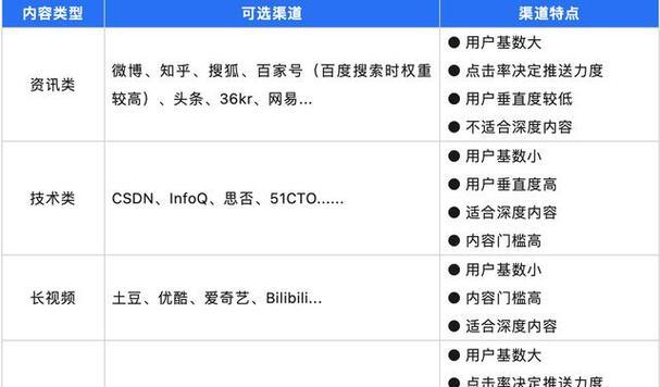 tails搜索引擎的隐私保护功能如何？