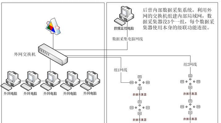 如何做一个局域网搜索引擎？