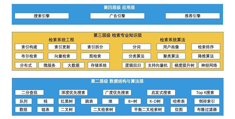 3dmax网络素材搜索引擎如何使用？如何提高搜索效率？