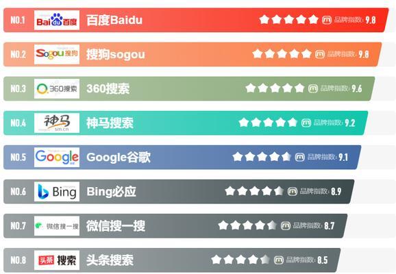 搜索引擎常见格式有哪些？如何正确使用？