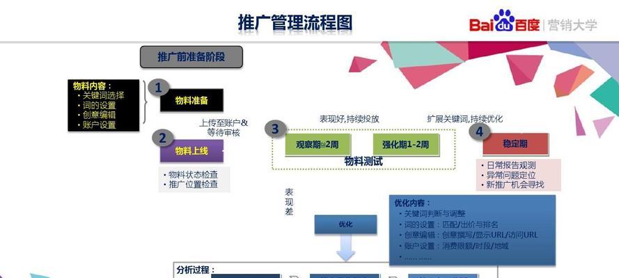 搜索引擎物料分类表格如何制作？如何提高分类效率？