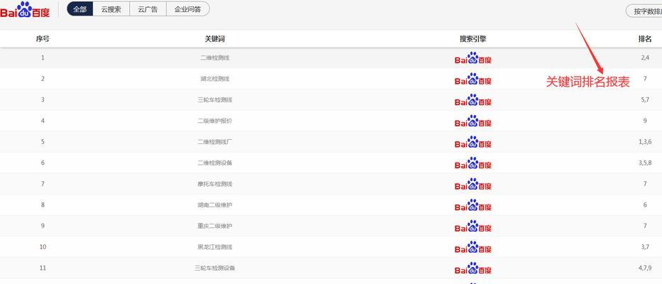 阿里爱采购seo排名第几？如何提高排名？