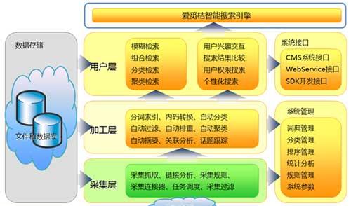 主题搜索引擎的主要特点有哪些？如何优化使用？