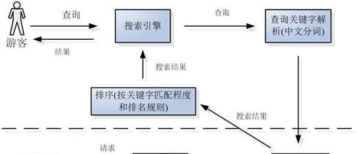 搜索引擎应如何正确搜索？有哪些高级技巧？