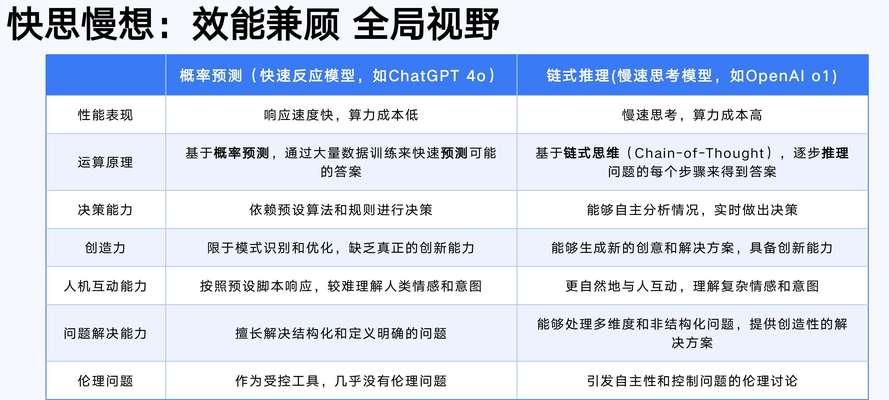 如何通过via创建自定义搜索引擎deepseek？步骤是什么？