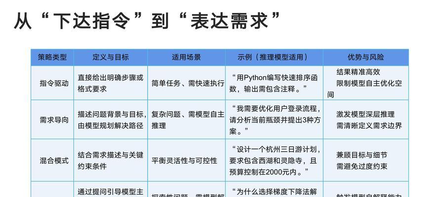 如何通过via创建自定义搜索引擎deepseek？步骤是什么？