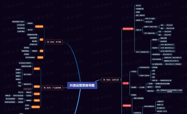 抖音关键词优化对营销号有何影响？如何进行优化？